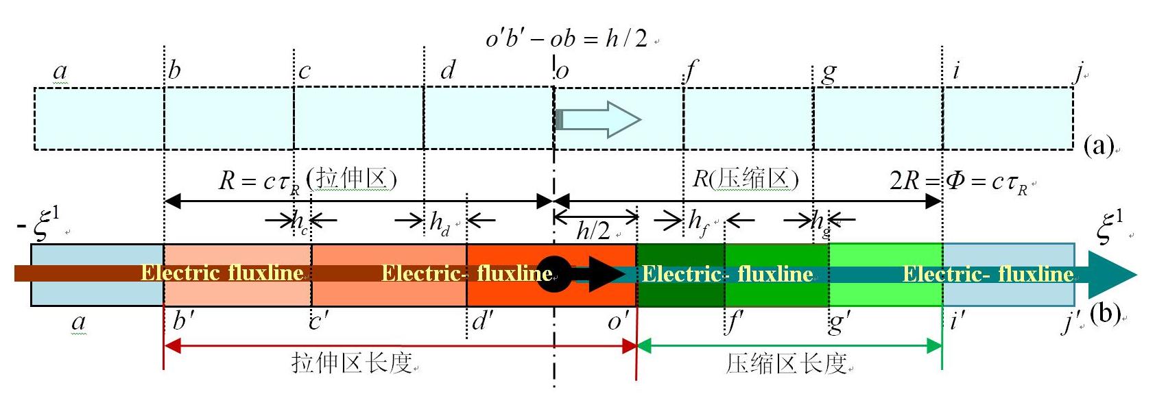 超大真空統一場論