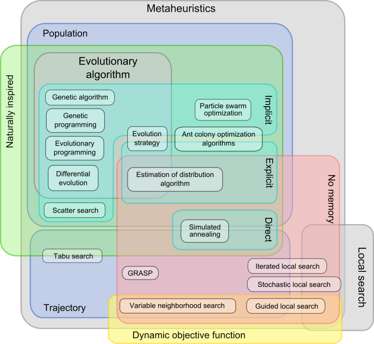 metaheuristic