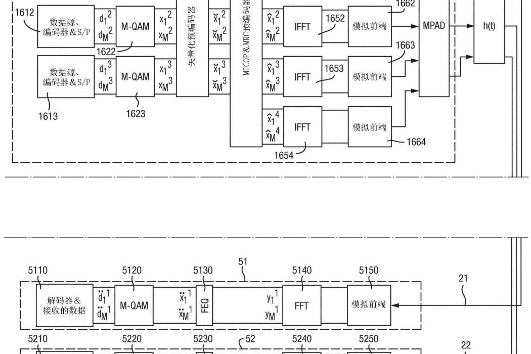 向多個接收器裝置傳送數據的方法、傳送器裝置和介質