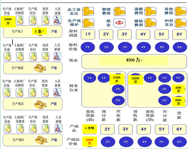 經濟學實驗實訓