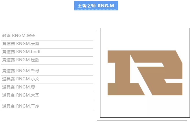 RNG.M俱樂部選手名單