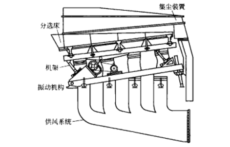 圖1 FX型乾選機結構示意圖