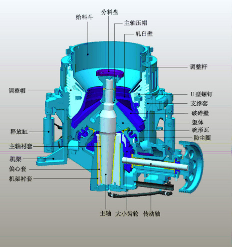 新型圓錐破碎機