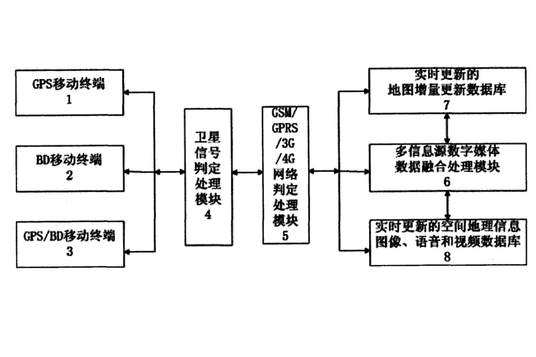 基於空間地理信息的車輛監控系統及方法