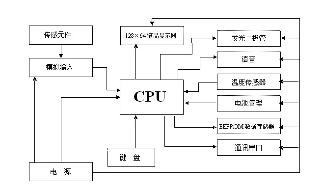 救生艙用溫度監測儀