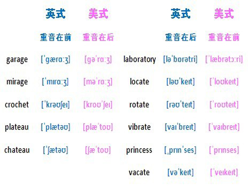 倫敦音