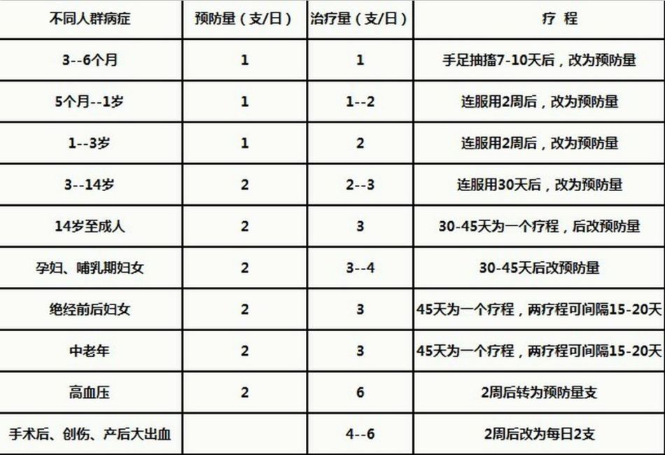 複方葡萄糖酸鈣