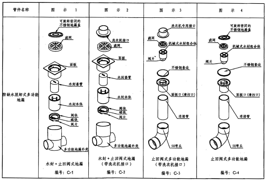 ttc同層排水