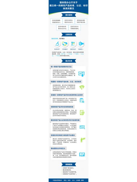 國務院辦公廳關於建立統一的綠色產品標準、認證、標識體系的意見