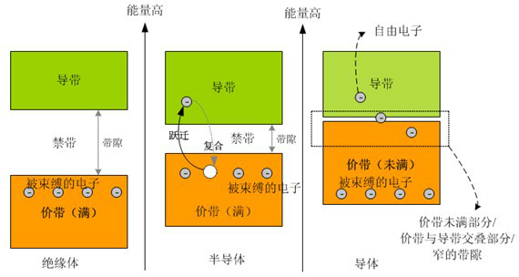 能帶結構圖