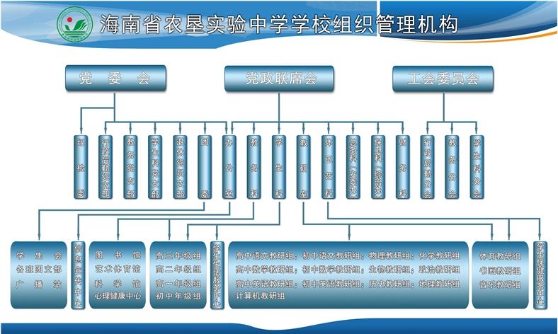 學校組織管理機構