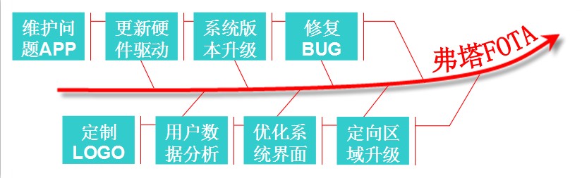 深圳市弗塔信息技術有限公司