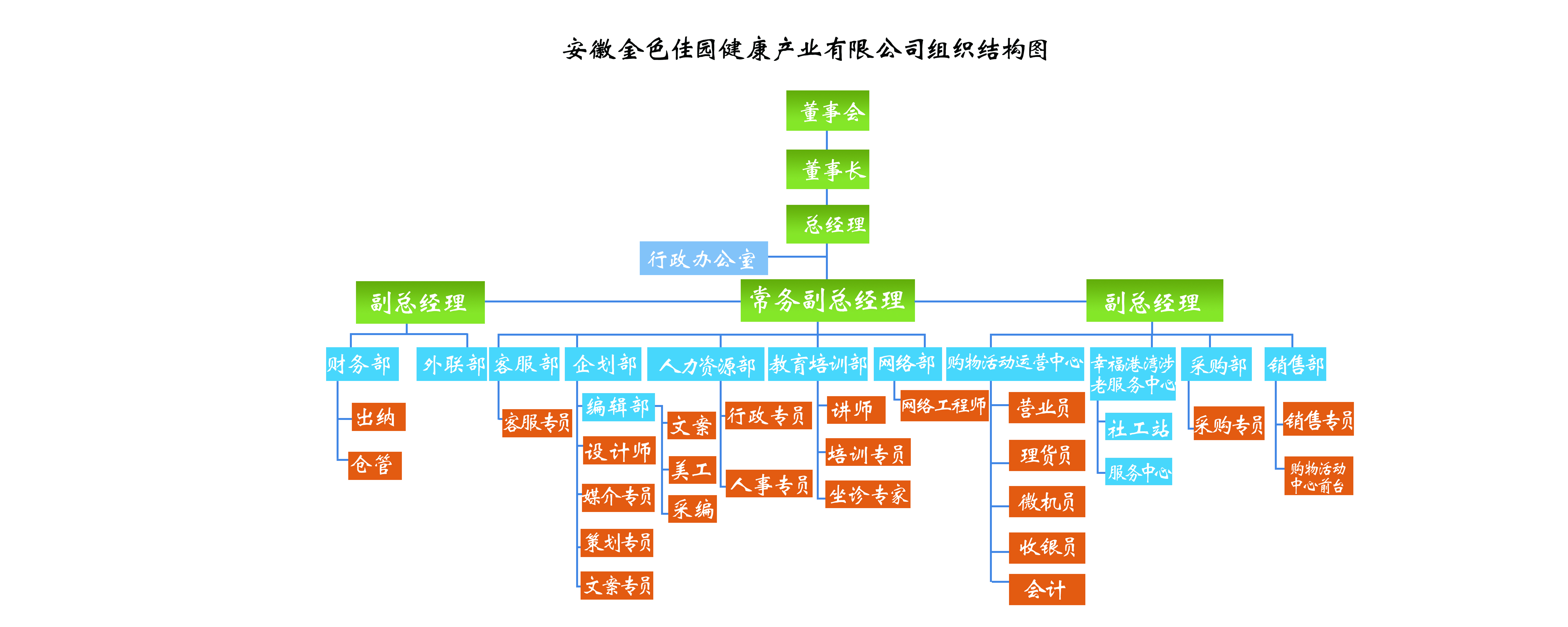 安徽金色佳園健康產業有限公司組織架構圖