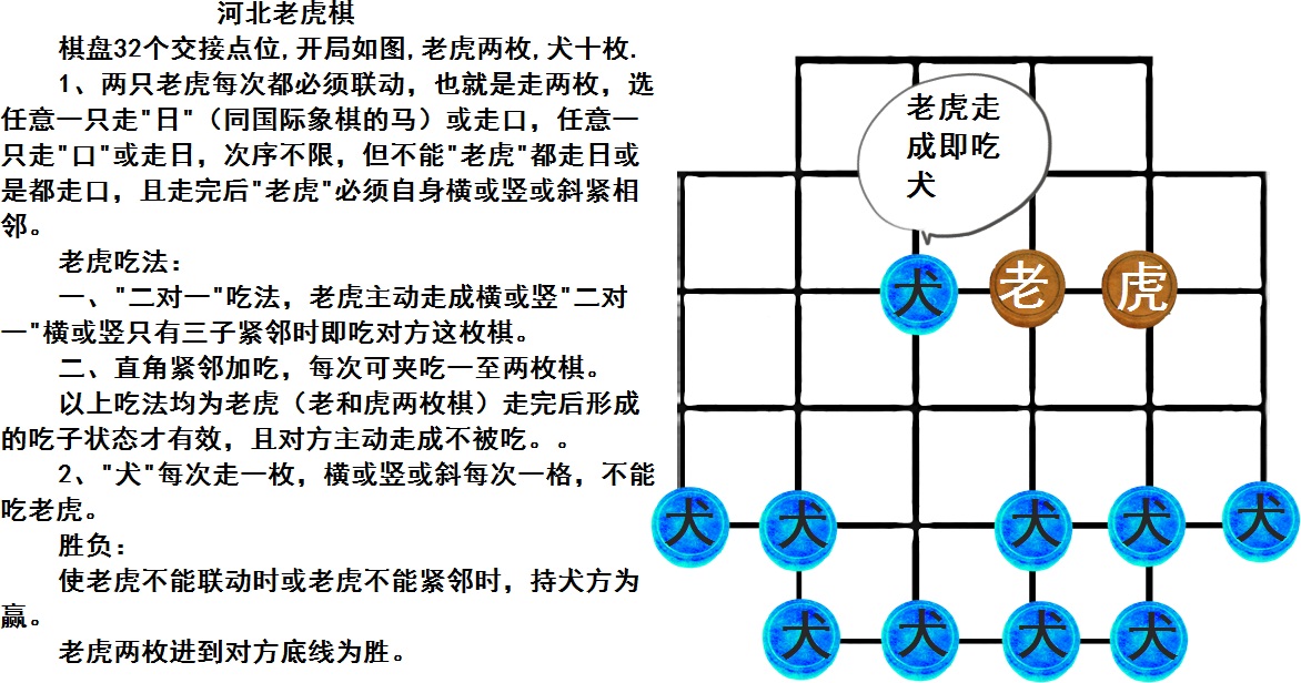 老虎棋