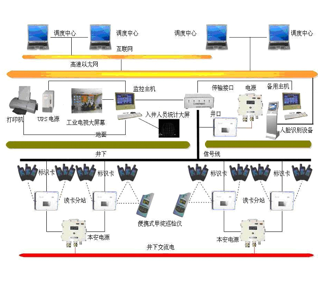 礦山管理信息系統