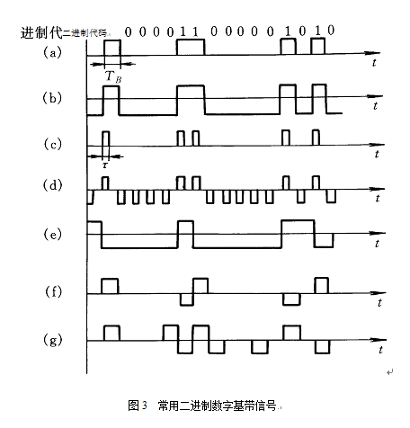 信號(信息載體)