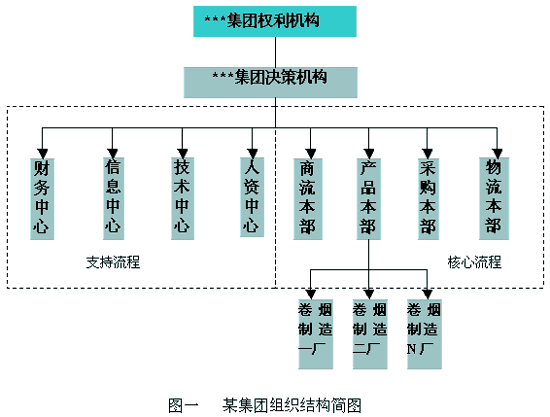 品牌擴張