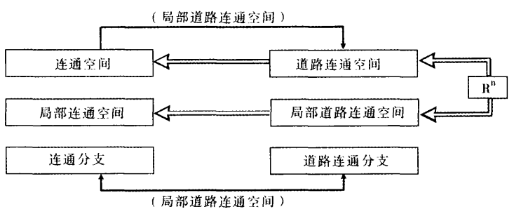 局部道路連通空間