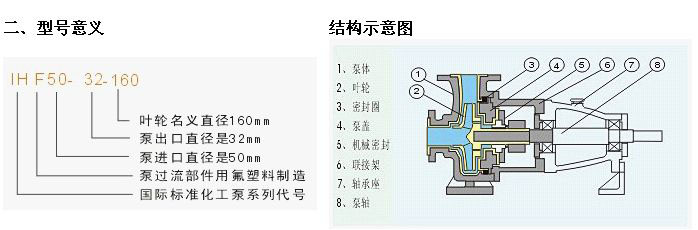 IHF型氟塑膠泵