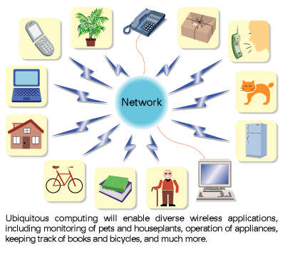 ubiquitous Computing