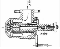 介質式霧化器