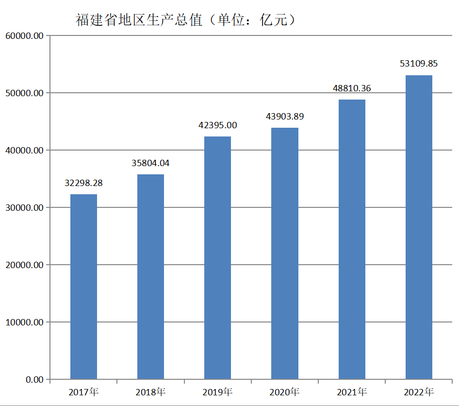 福建省