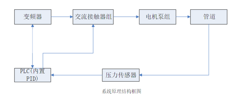 系統原理框圖