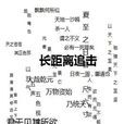 長距離追擊