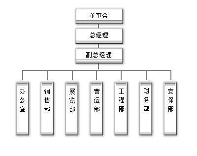 上海國際展覽中心有限公司