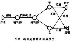 圖解協調技術