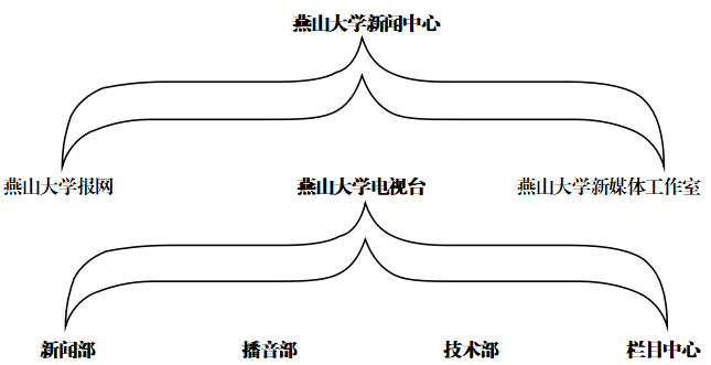 燕山大學電視台