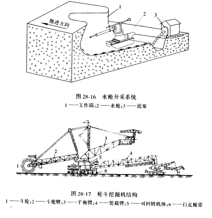 連續開採工藝