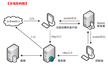 為舟科技技術優勢