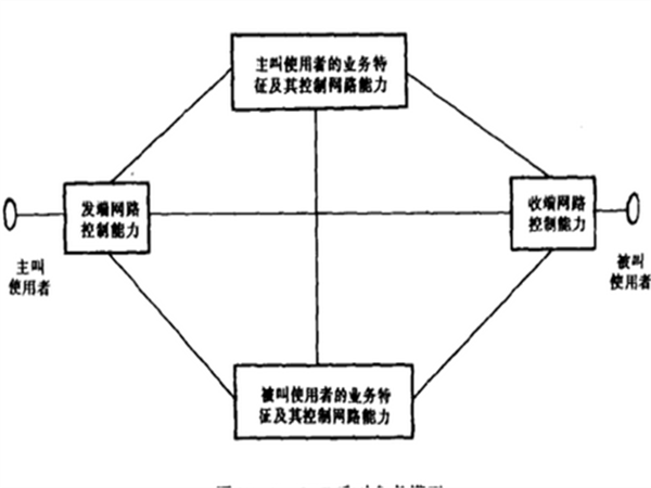 UPT呼叫參考模型