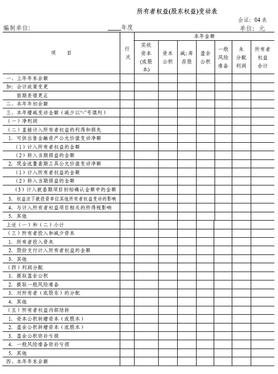 財務報表列報