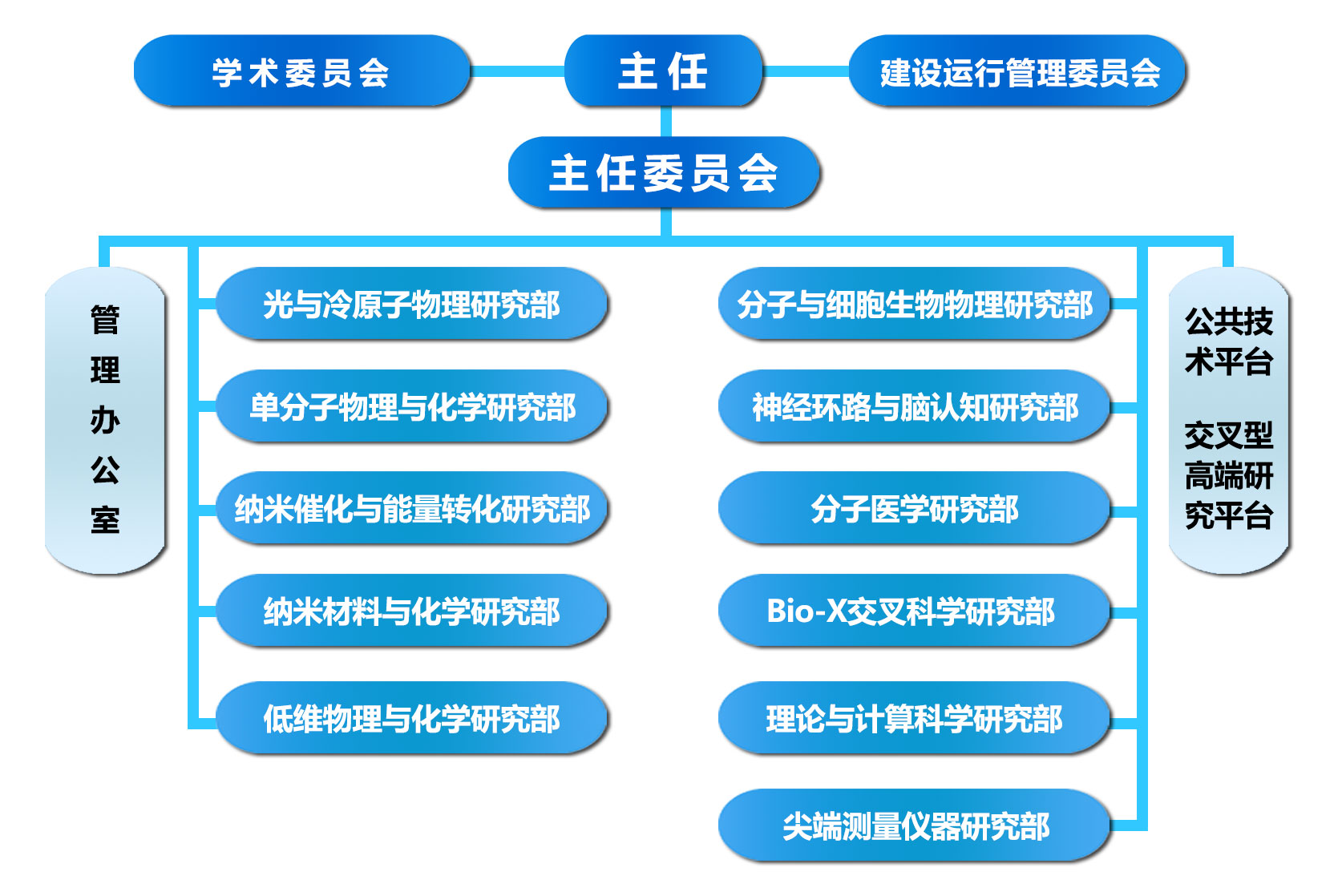 合肥微尺度物質科學國家研究中心(中國科學技術大學合肥微尺度物質科學國家研究中心)