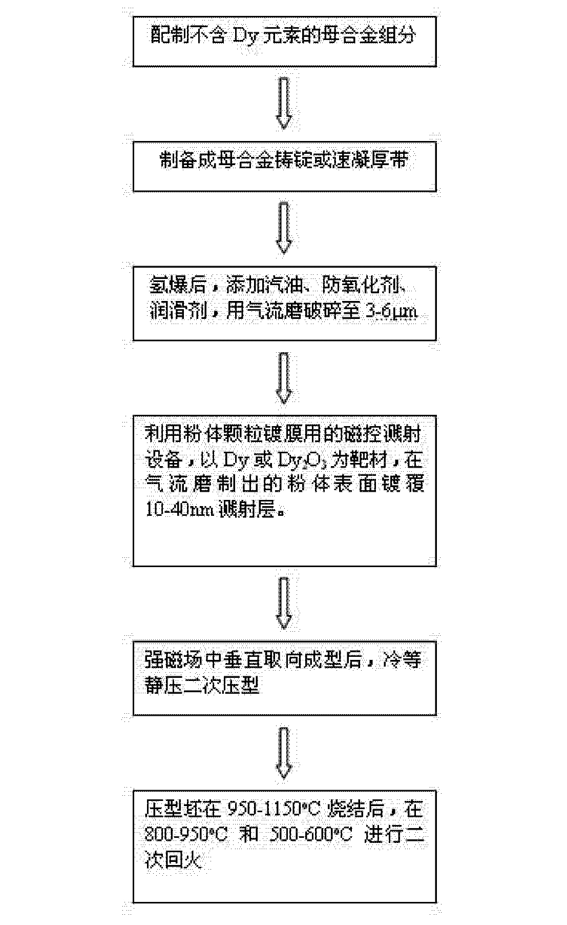 一種低鏑含量高性能燒結釹鐵硼的製備方法