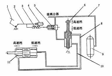 副變速器氣動換擋機構