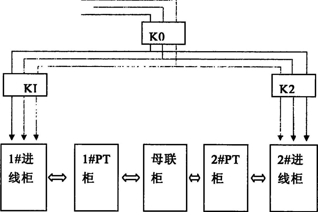 高壓供配電系統迴路測試方法