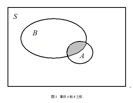 隨機信號分析(電信網-信號處理)