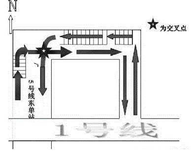 運行設計