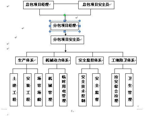 組織的管理