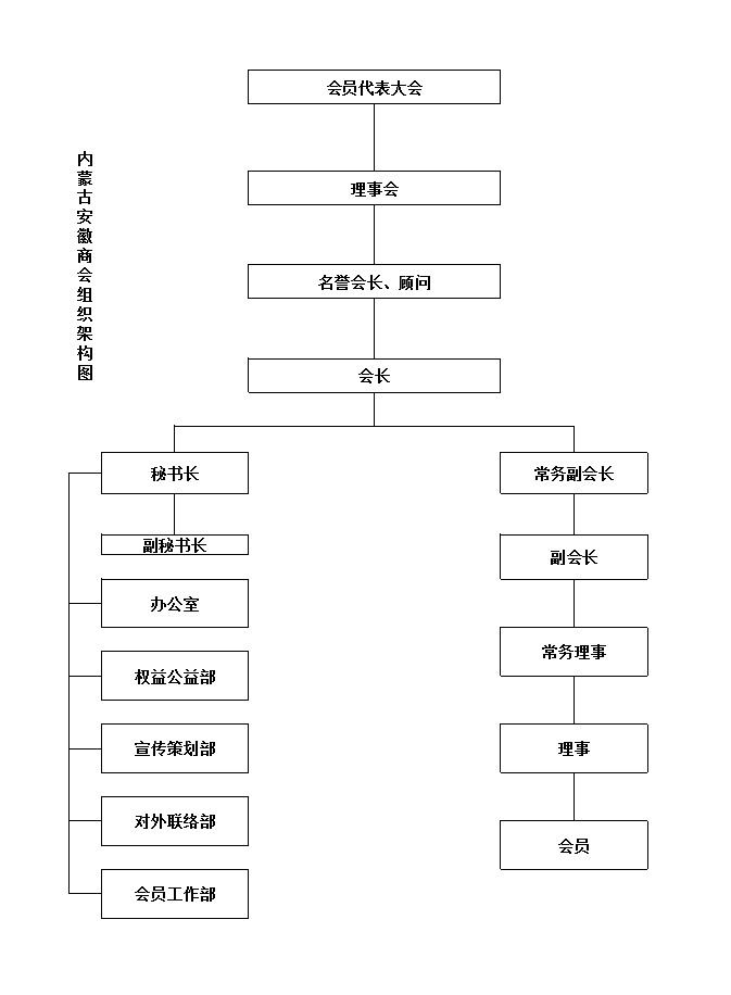 內蒙古安徽商會