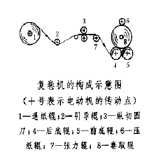 圖1