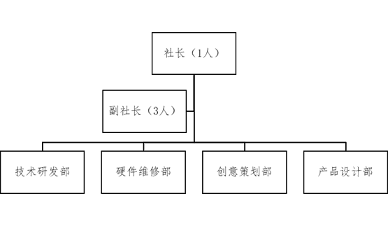 華東交通大學計算機緊急回響組