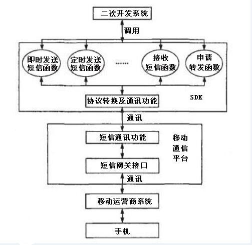 快租（北京）科技有限公司