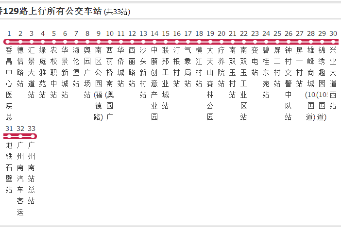 廣州公交番129路