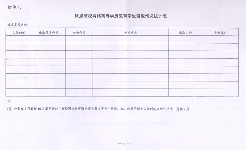 教育部關於做好2009年現代遠程教育試點高校網路高等學歷教育招生工作的通知