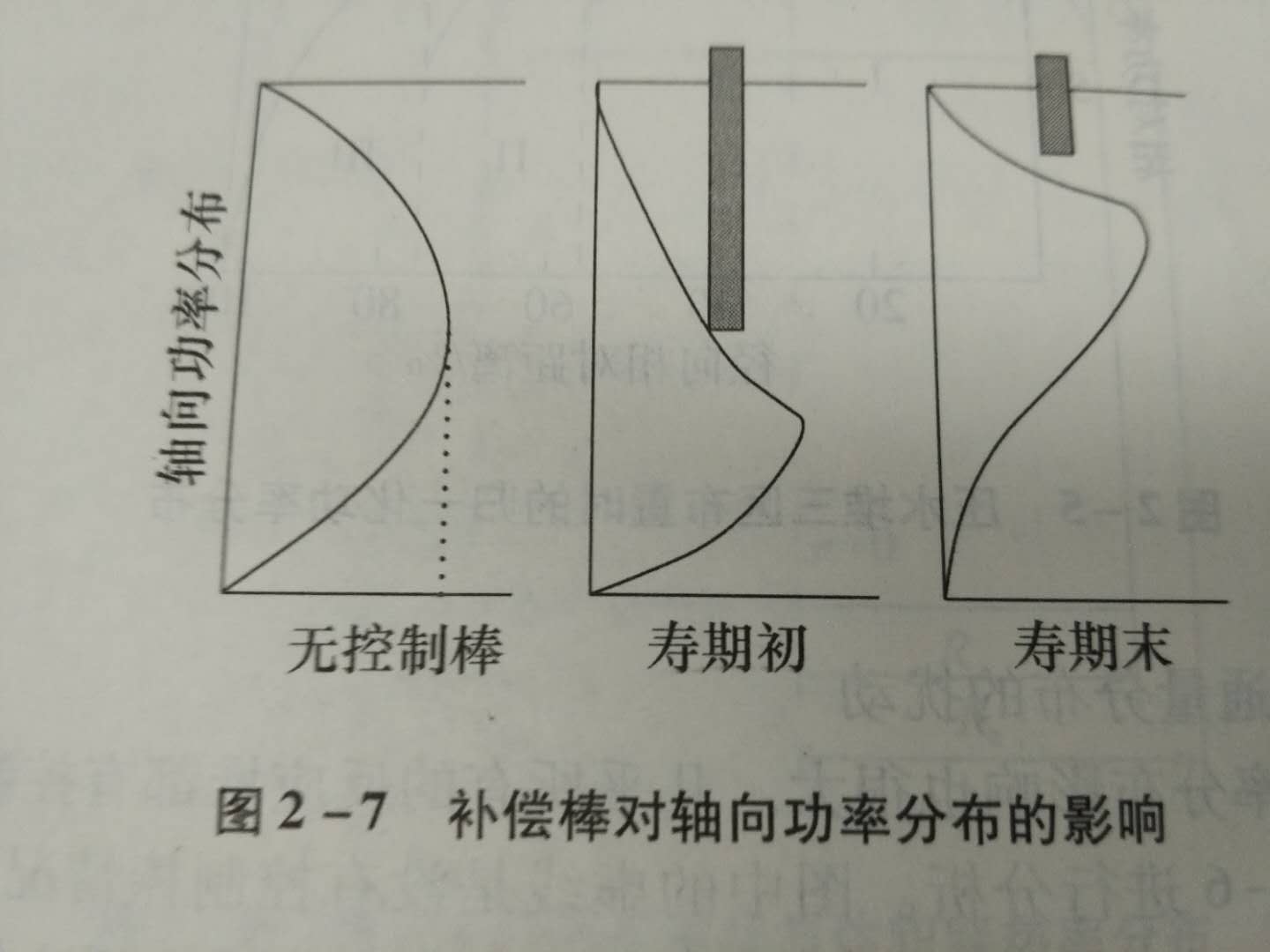 中子通量的局部效應