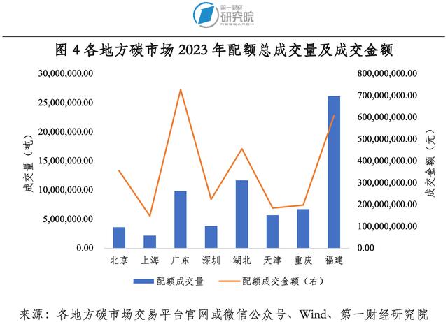 2023年中國碳市場年報
